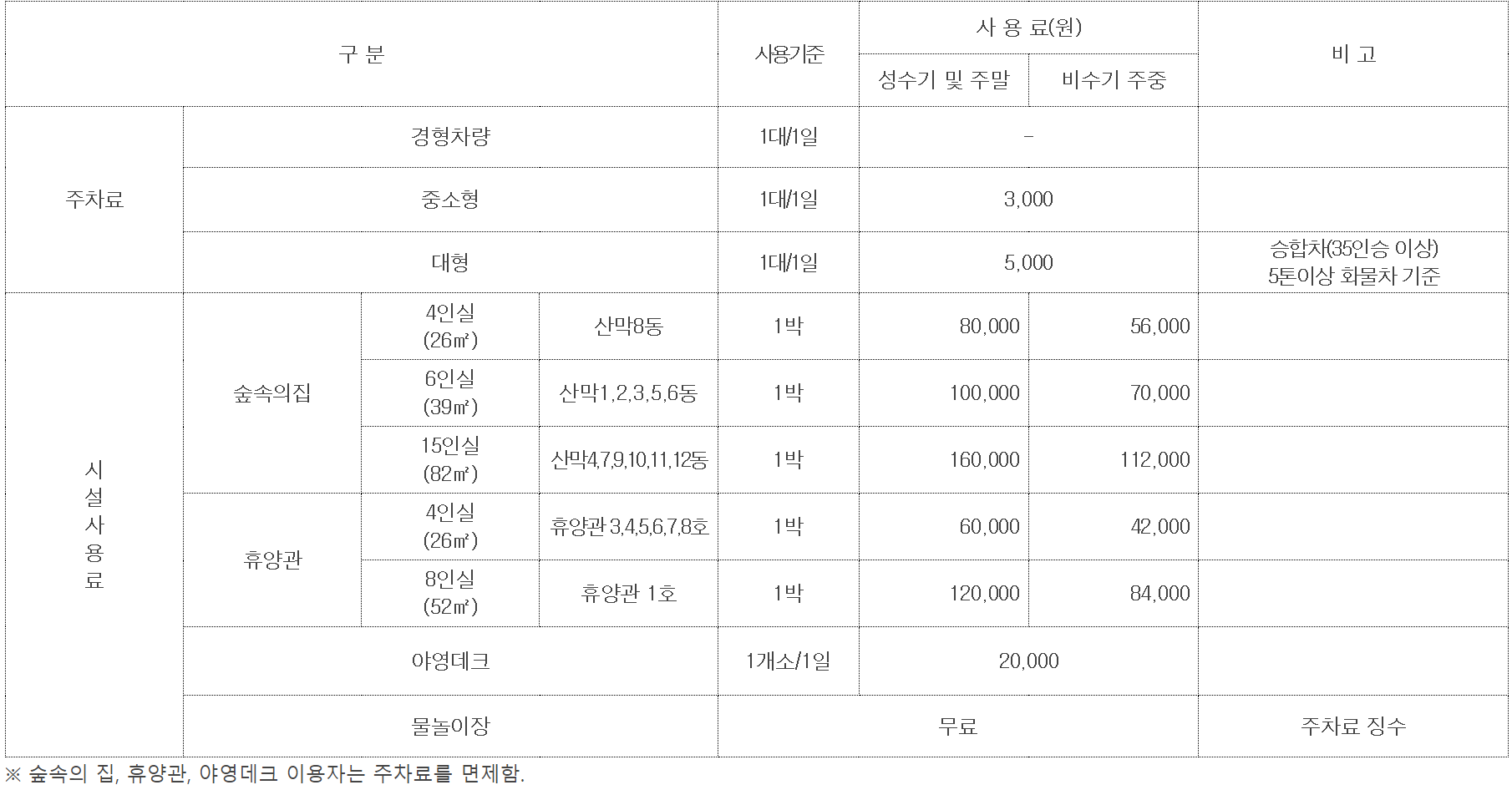 팔영산 자연휴양림