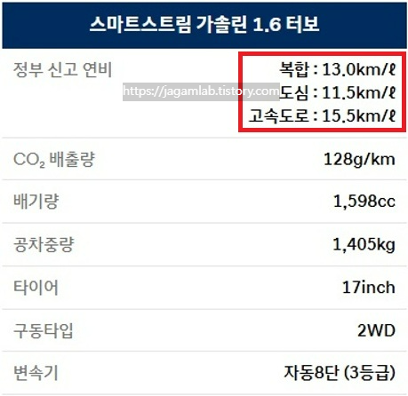 2025 코나 하이브리드 17인치 휠 연비 및 공차 중량