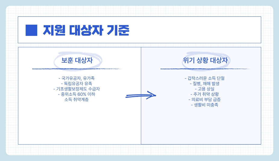 저소득층 국가유공자 생계 지원 강화 기초수급자 긴급 생계지원 (2025년)