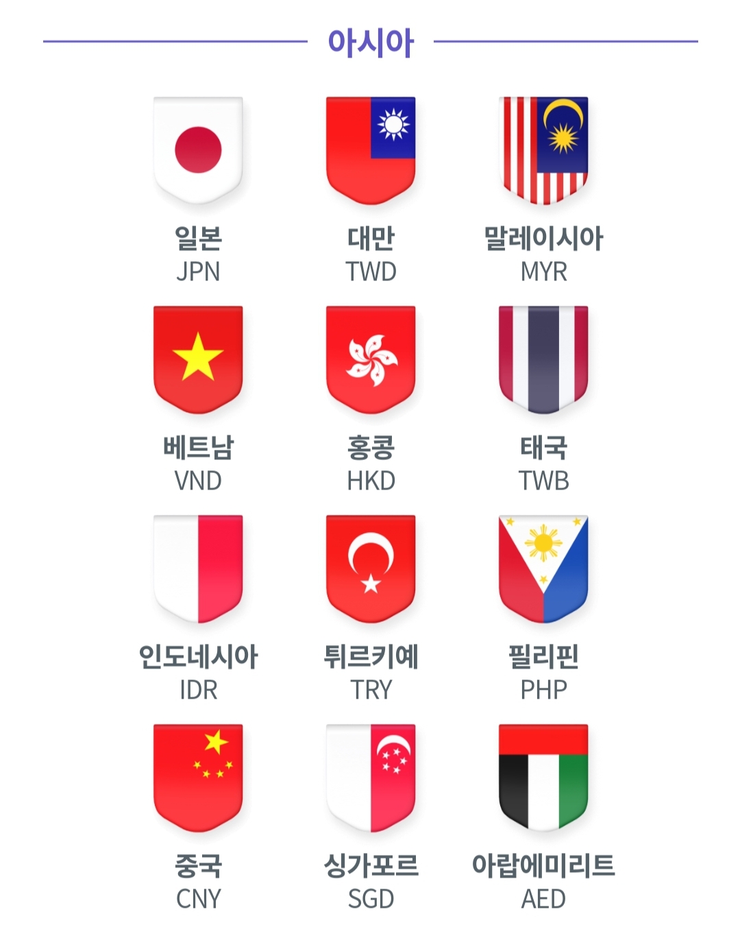 트래블로그 장단점 및 이용가능국가