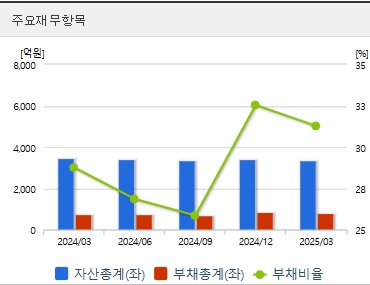 신풍제약 주가 전망 재무지표 (0617)