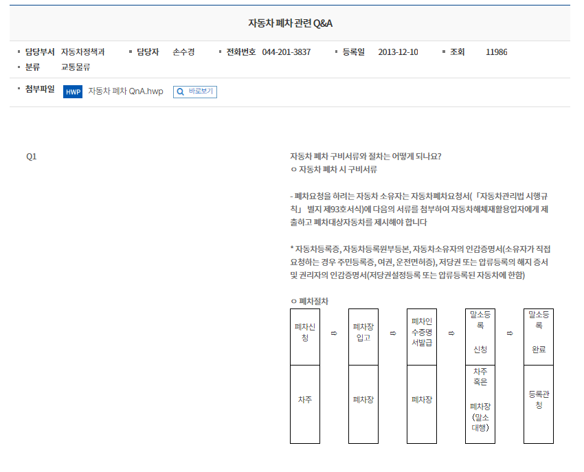공동명의 자동차 폐차, 이것만 알면 쉽게 해결할 수 있다! (필요서류)