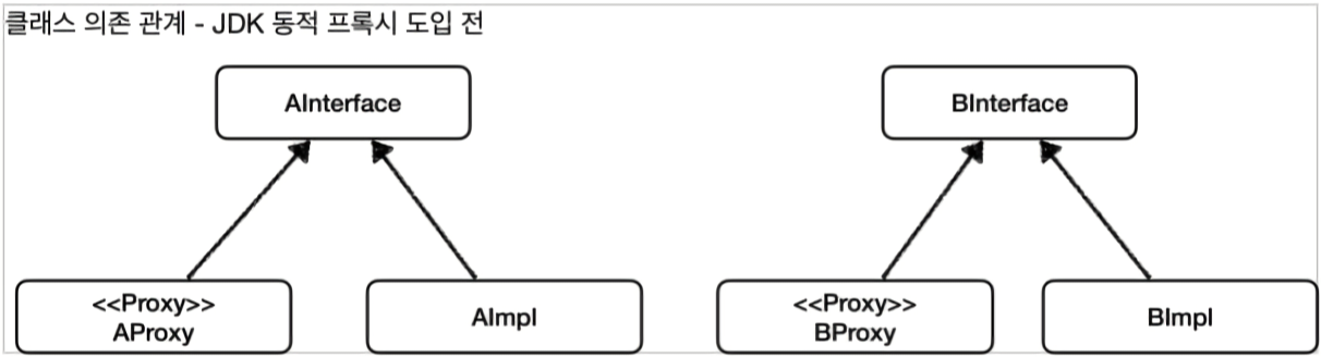 java-Proxy