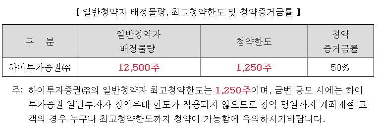 코츠테크놀로지 공모주