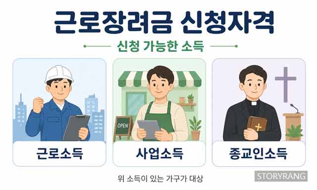 근로장려금 신청자격