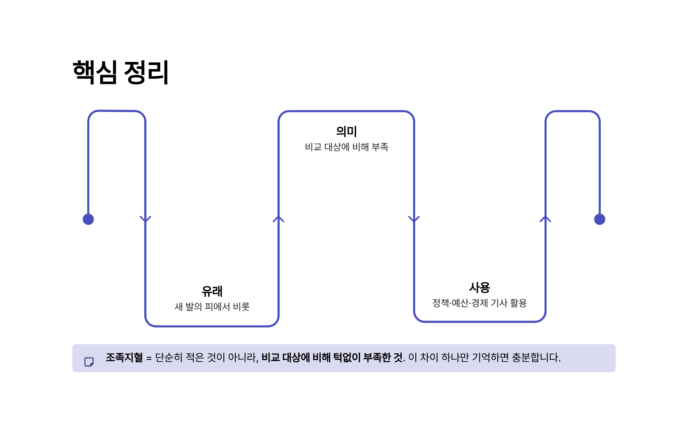 조족지혈 뜻