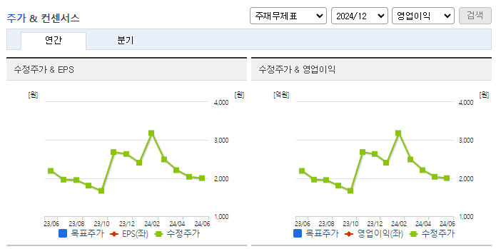 갤럭시아에스엠_컨센서스