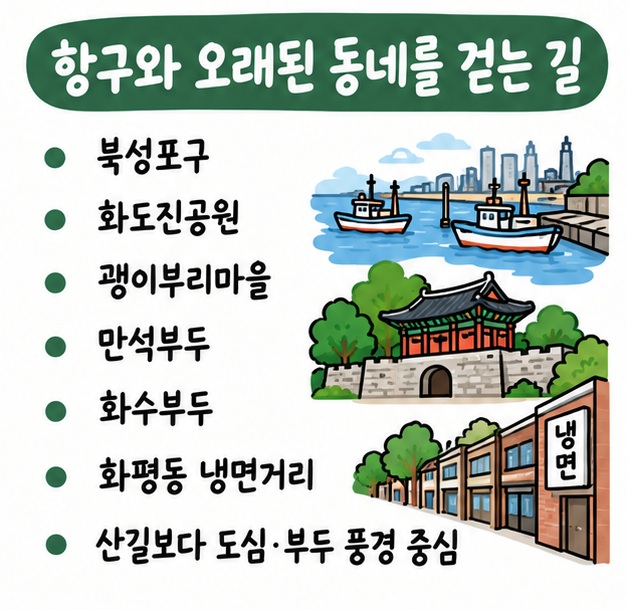 북성포구와 화도진공원, 괭이부리마을, 만석부두, 화수부두, 화평동 냉면거리의 주요 볼거리를 정리한 카드