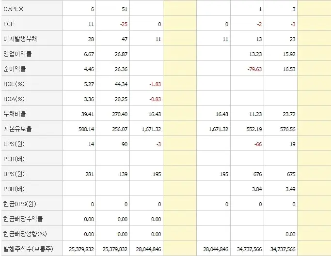 원바이오젠-재무제표2