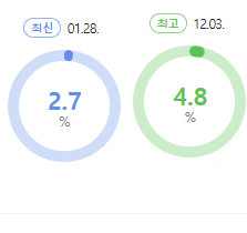 식객 허영만의 백반기행 시청률