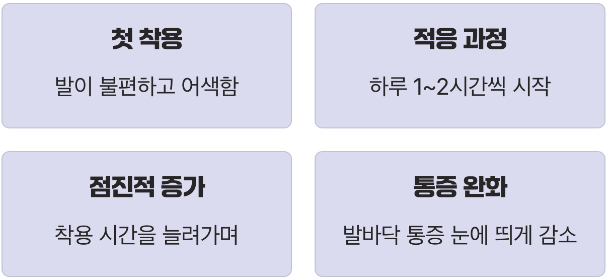 처음 며칠, 어색함은 당연한 신호