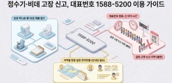 코웨이 비데 as 센터 전화번호 