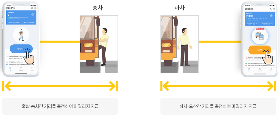 알뜰교통카드-마일리지-지급-적립-방식
