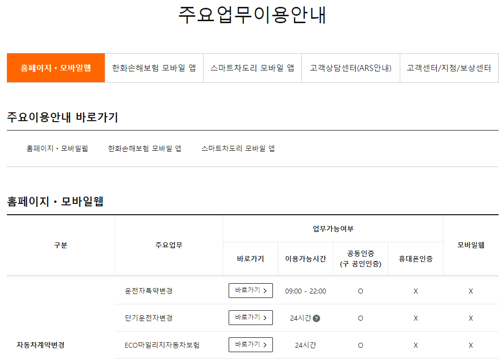 한화손해보험 주요업무안내