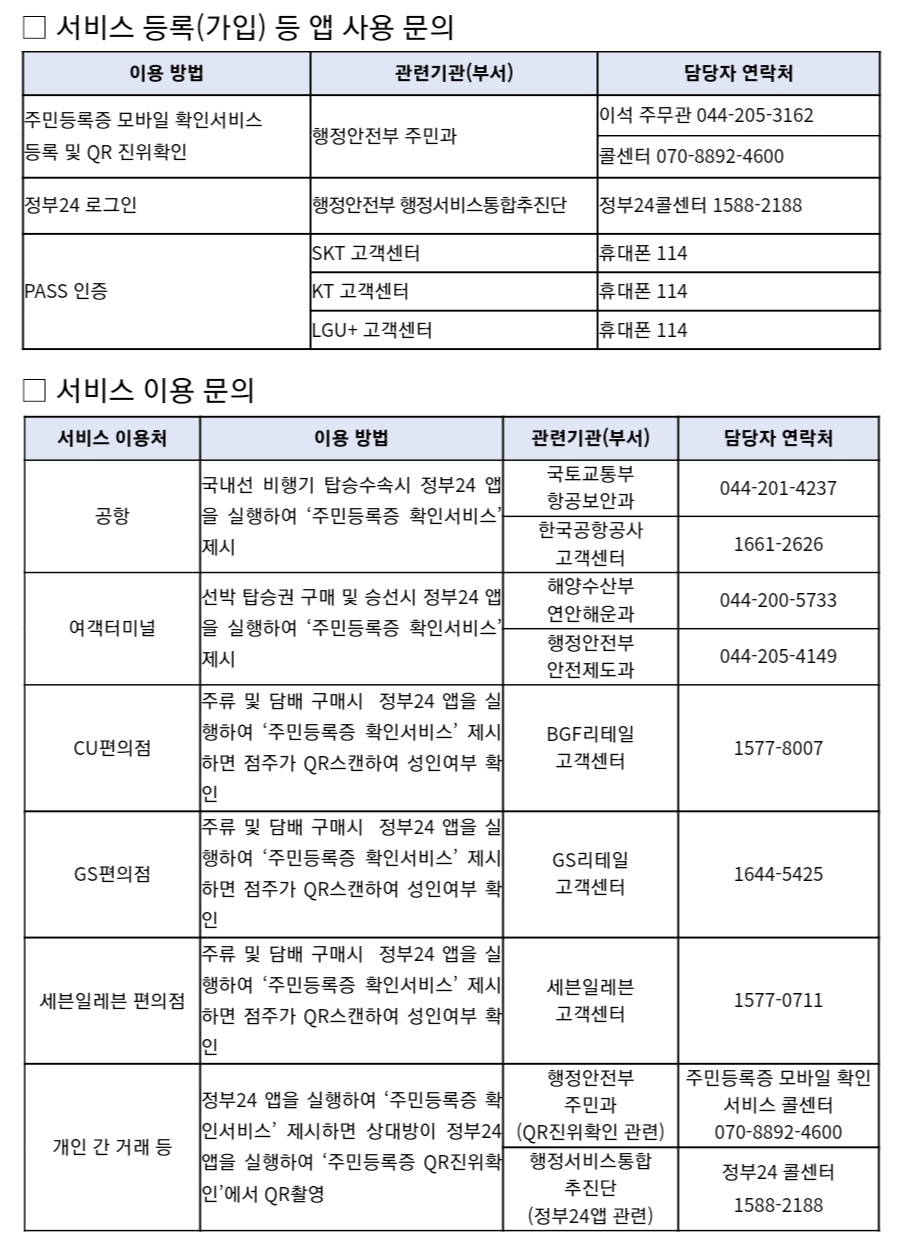 주민등록증 모바일 확인 서비스 이용 문의 전화번호