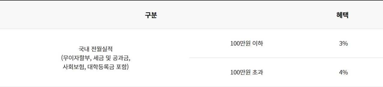 클래시 트래블카드