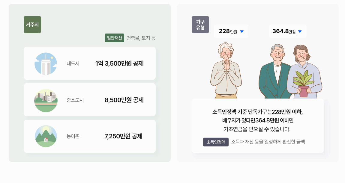 2025년 기초연금 수급자격과 신청방법 완전 정리 