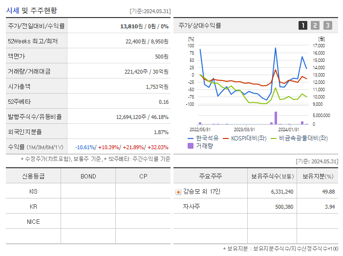 한국석유_기업개요