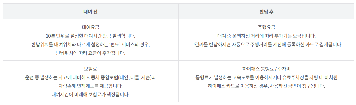 단기(1분당부터 1일 단위 )렌트카 비용과 가격 그리고 Best 3 추천