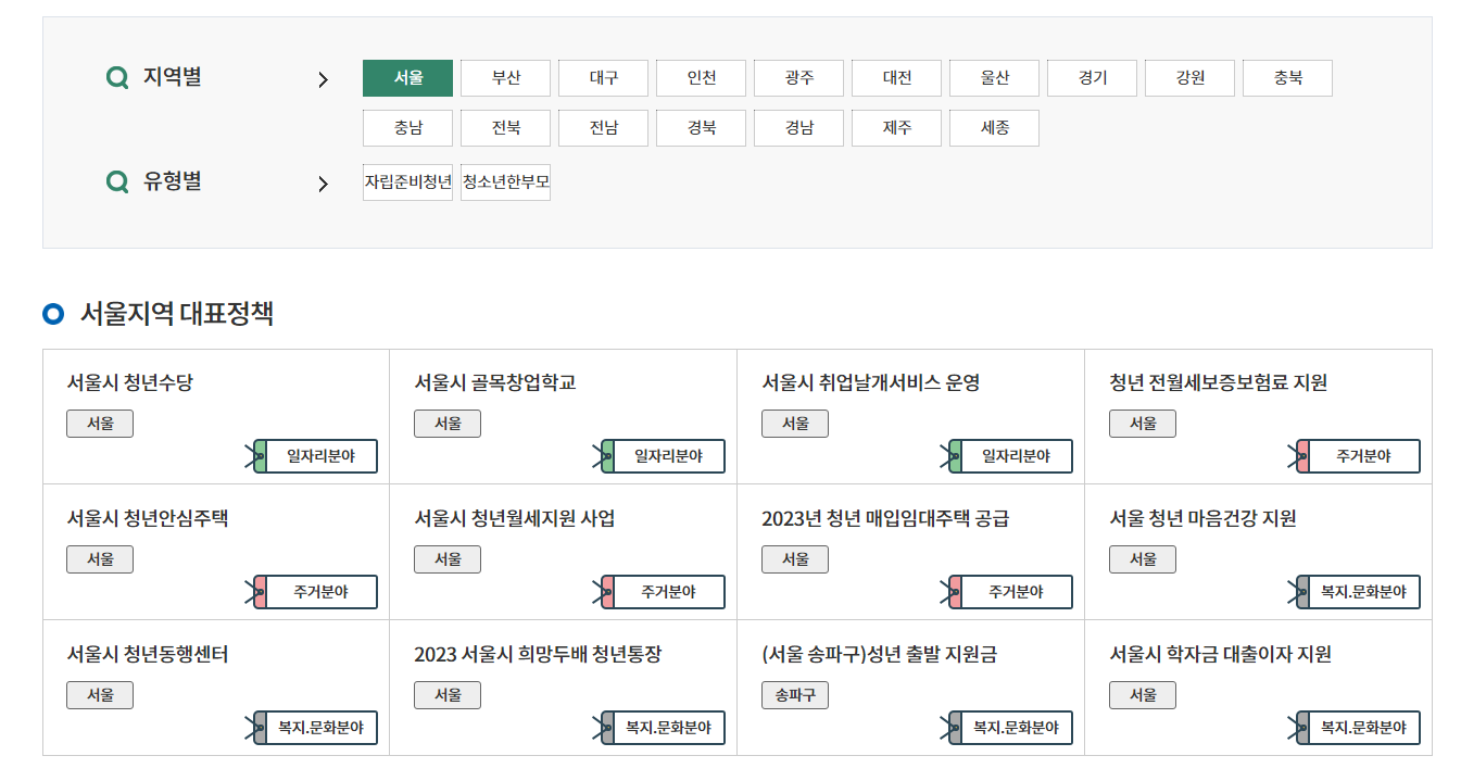 지역별 HOT 청년정책