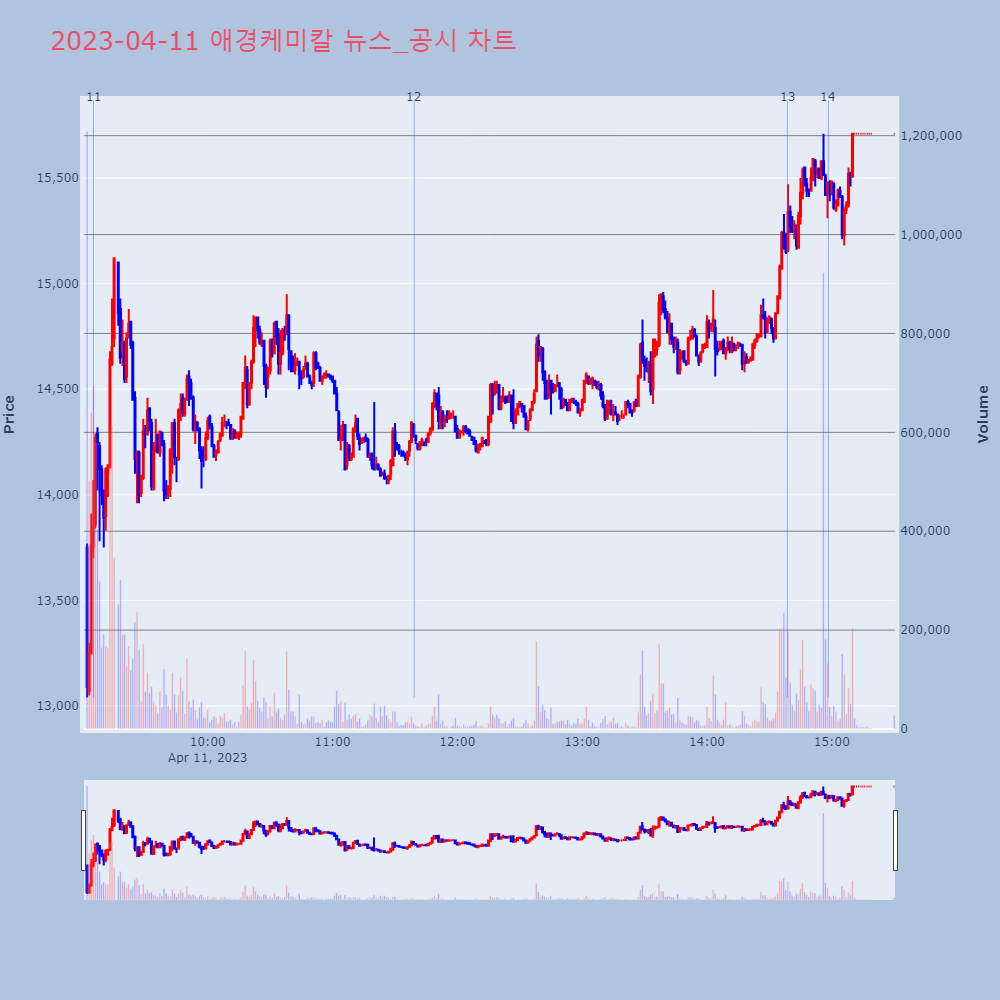 애경케미칼_뉴스공시차트