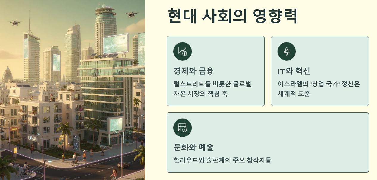 유대인 이란 뜻 역사