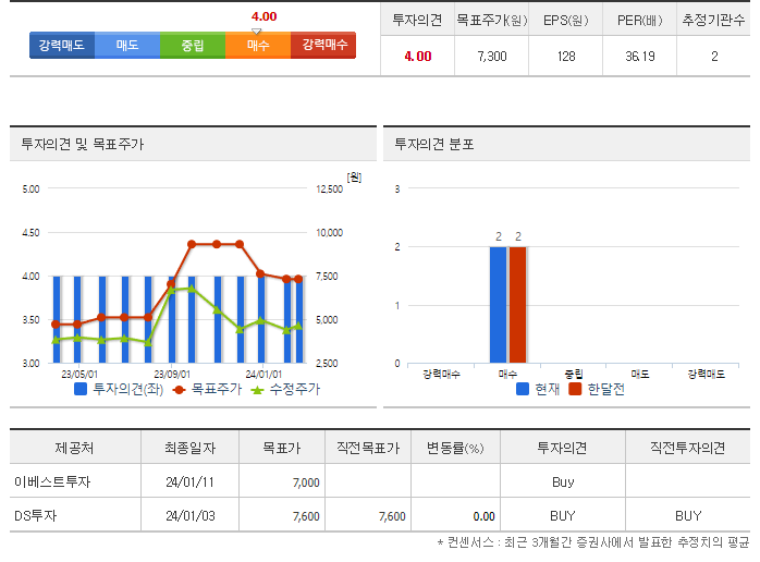 글로벌텍스프리_투자의견