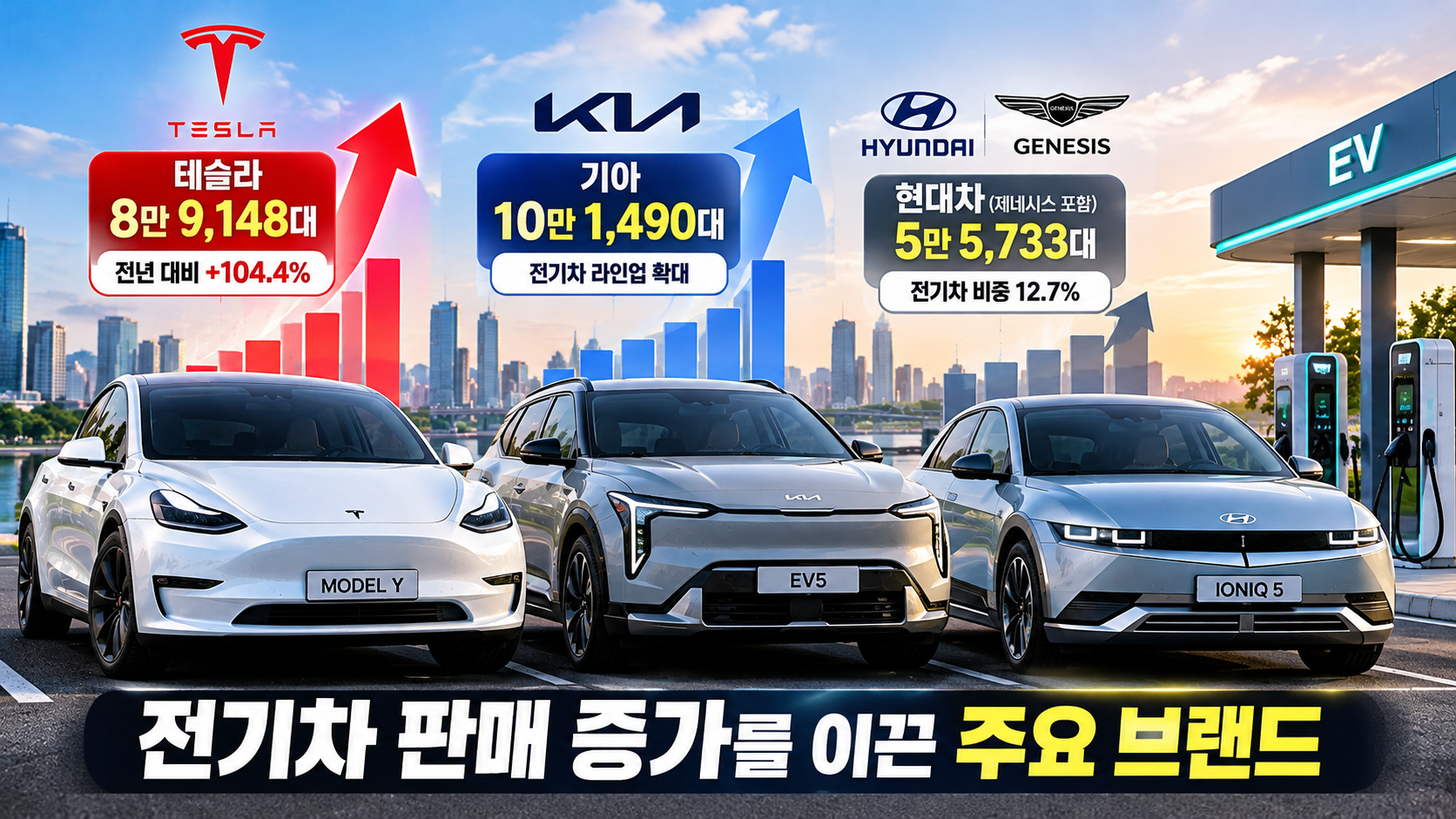 2026년 1~9월 테슬라 기아 현대차 전기차 판매량 비교와 테슬라 판매 증가율 104.4%