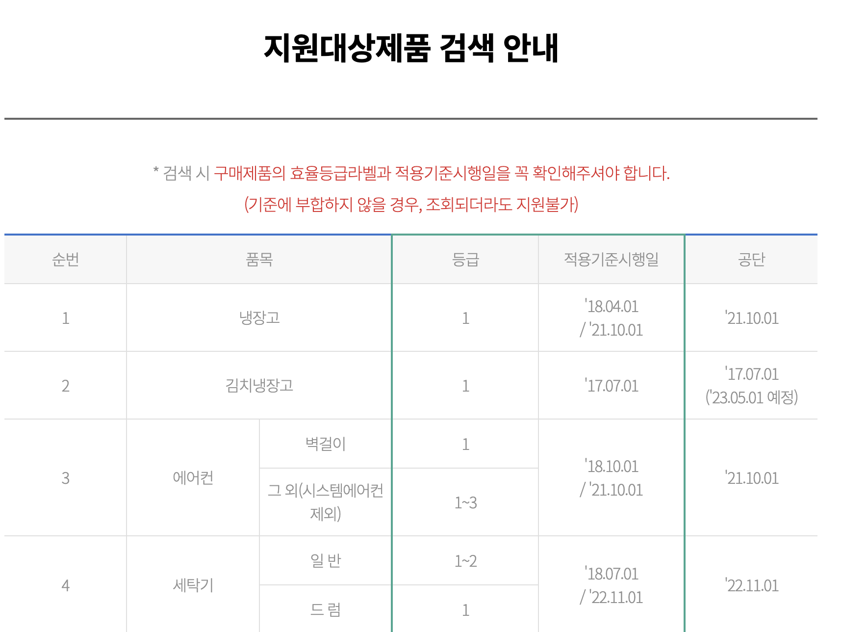가전구매지원사업