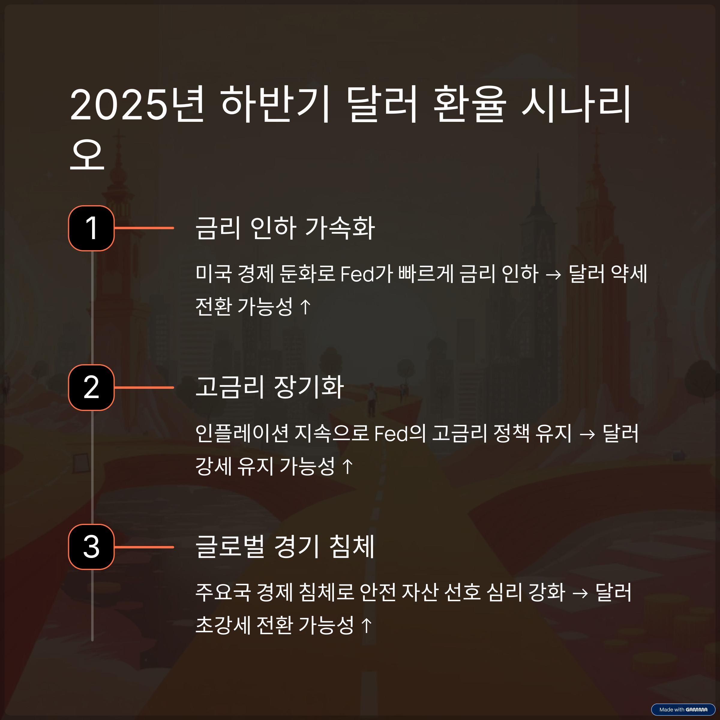 해외 투자, 해외여행 필수! 2025년 하반기 달러 환율, 어떻게 될까?