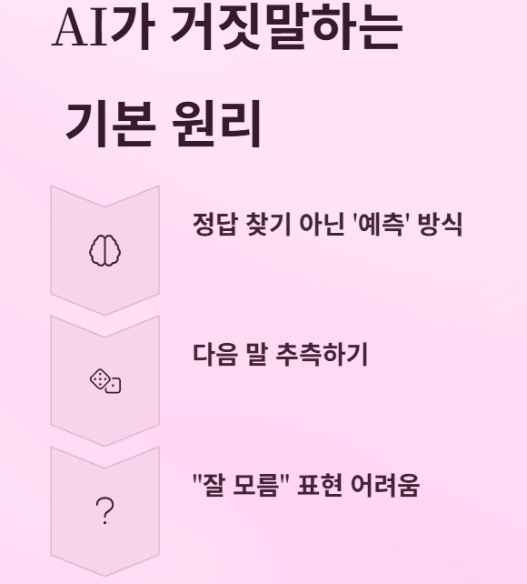 AI가 가끔 말도 안 되는 이야기(거짓말)를 하는 이유