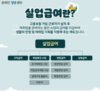 실업급여 신청방법 신청조건 지급액 구직급여 계산하기