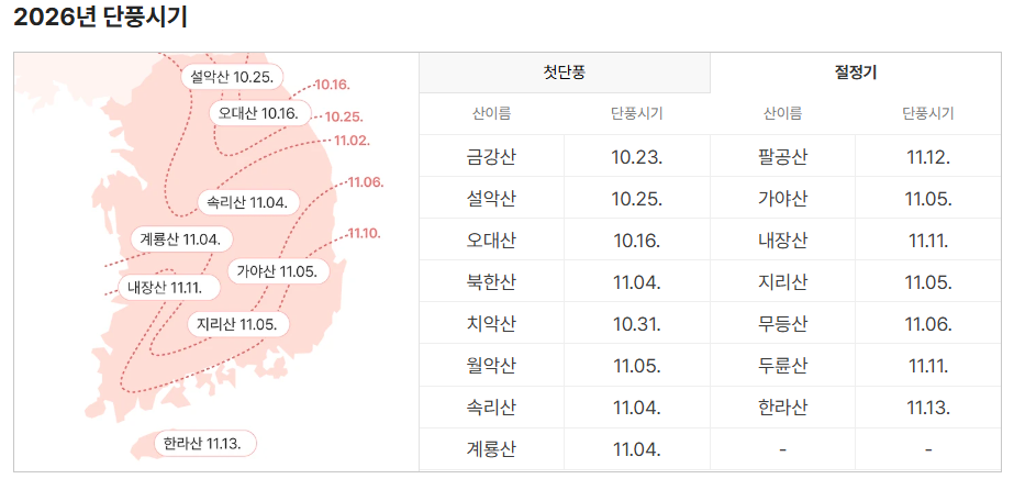 설악산 단풍 절정시기
