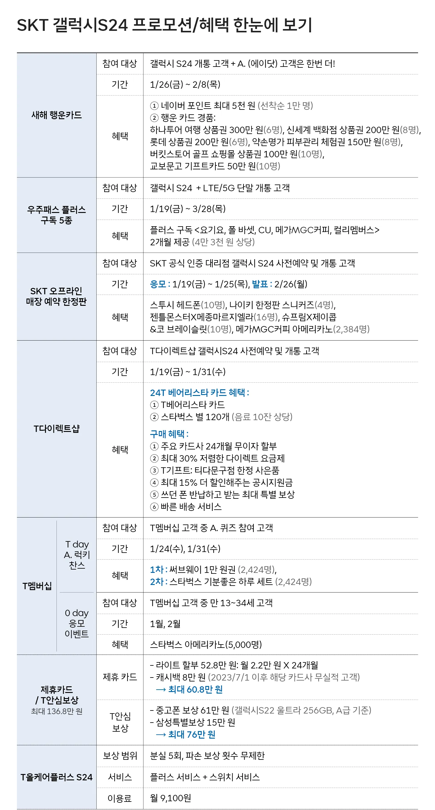 SK텔레콤 갤럭시 S24 구매혜택 및 사전 예약 이벤트 안내