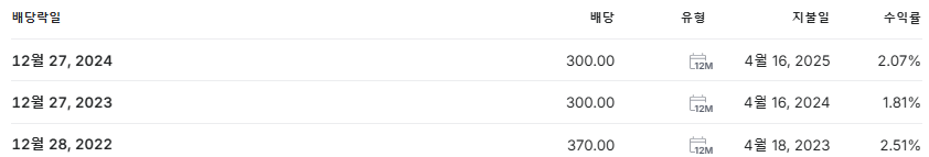 웹젠 배당금 지급일 배당락일