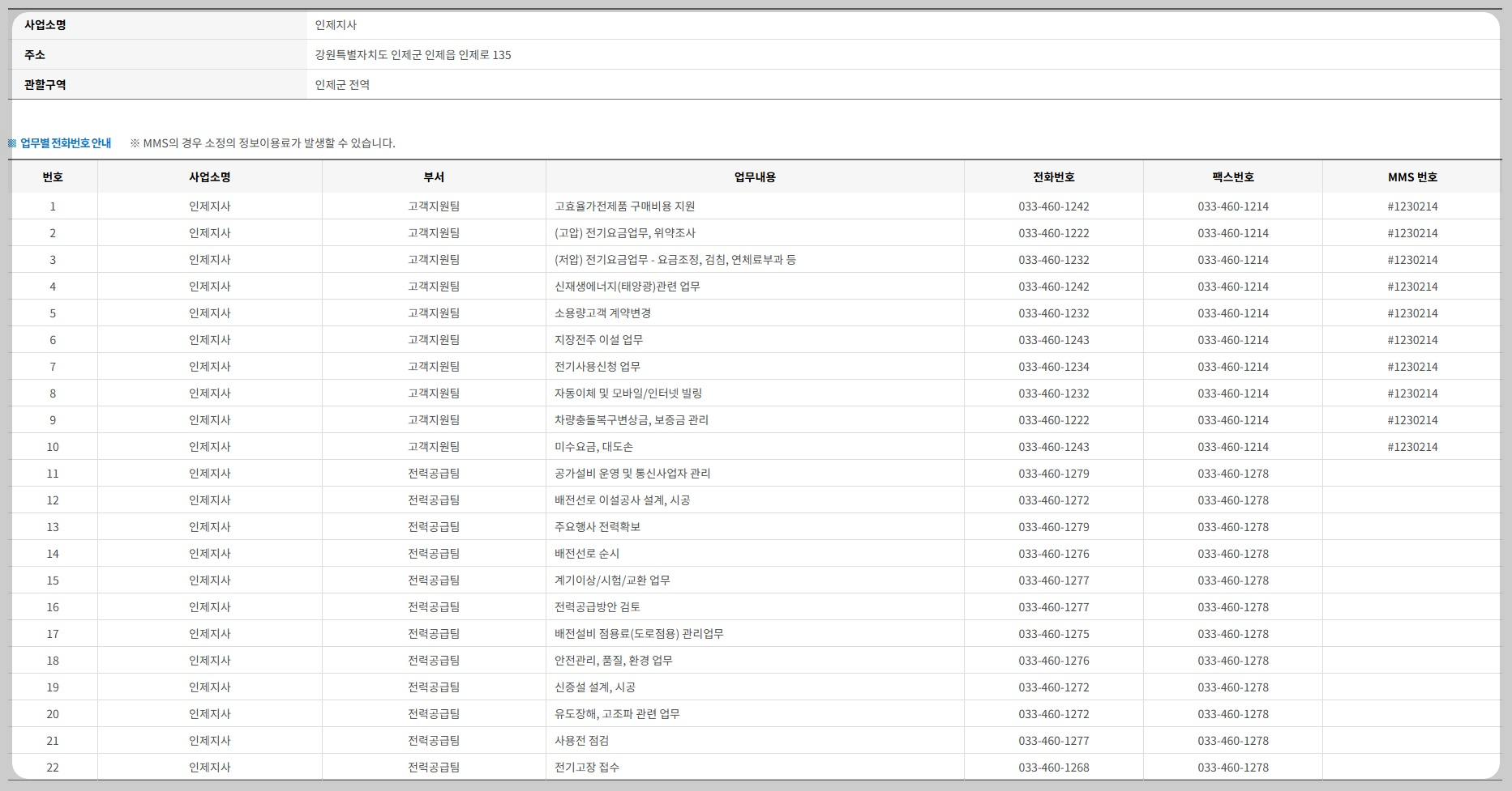 한전 전기요금 조회 방법 지사 문의 전화번호 확인