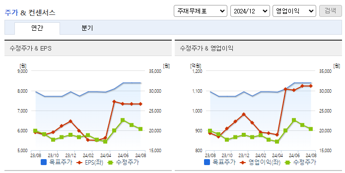 현대코퍼레이션_컨센서스