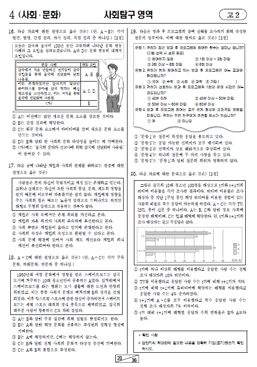 2024-9월-고2-모의고사-사회 문화-기출문제-다운
