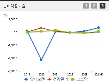 알테오젠 주가 전망 순이익증가율 (1125)