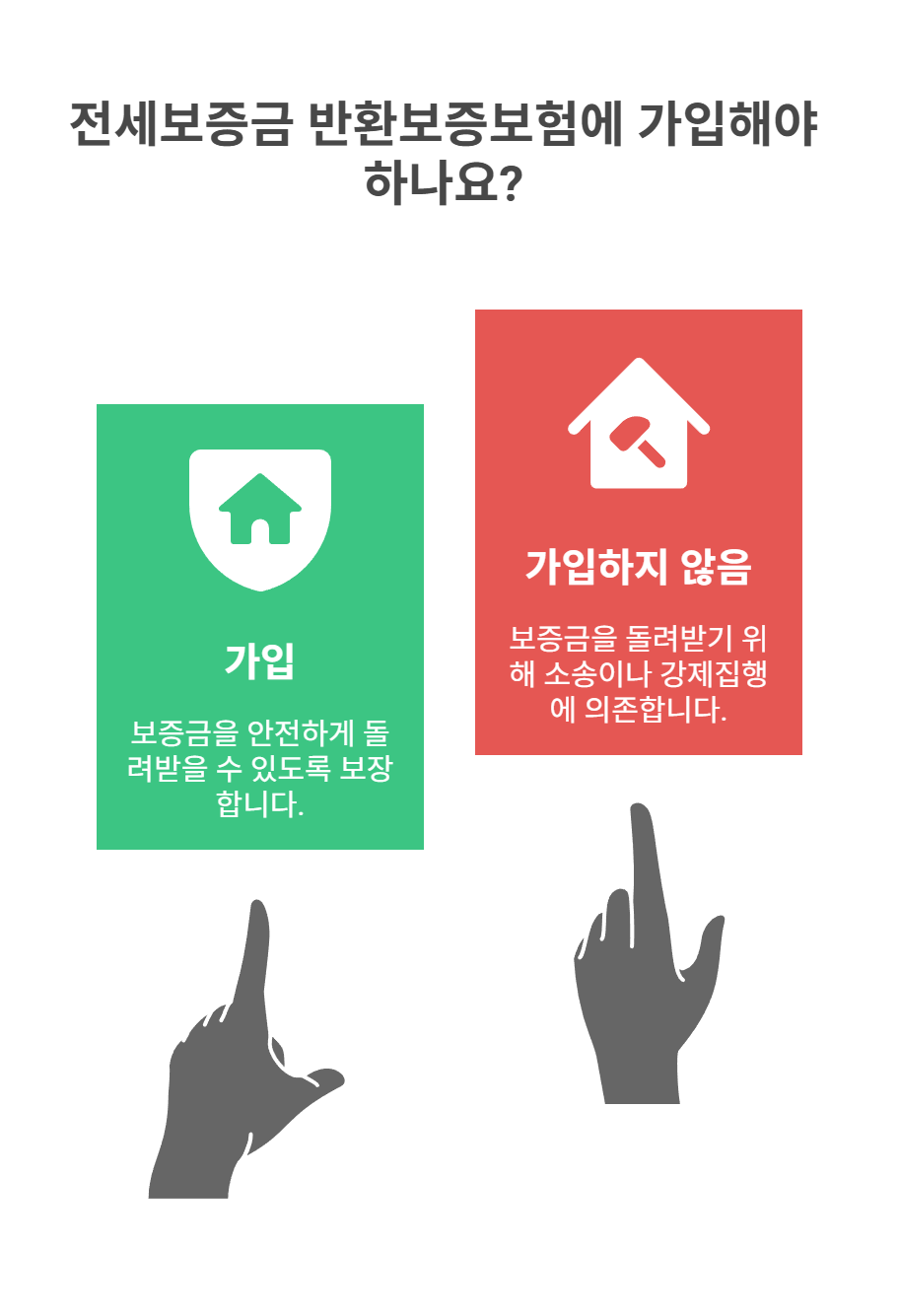 전세보증금 반환보증보험 활용