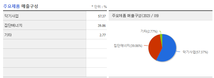 삼익악기_주요제품