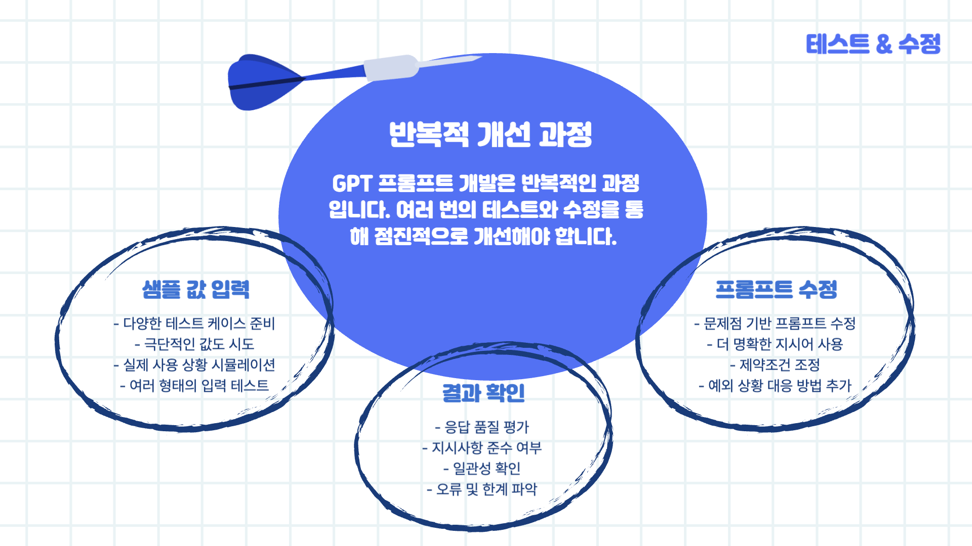 GPTs-만들고-수정방법