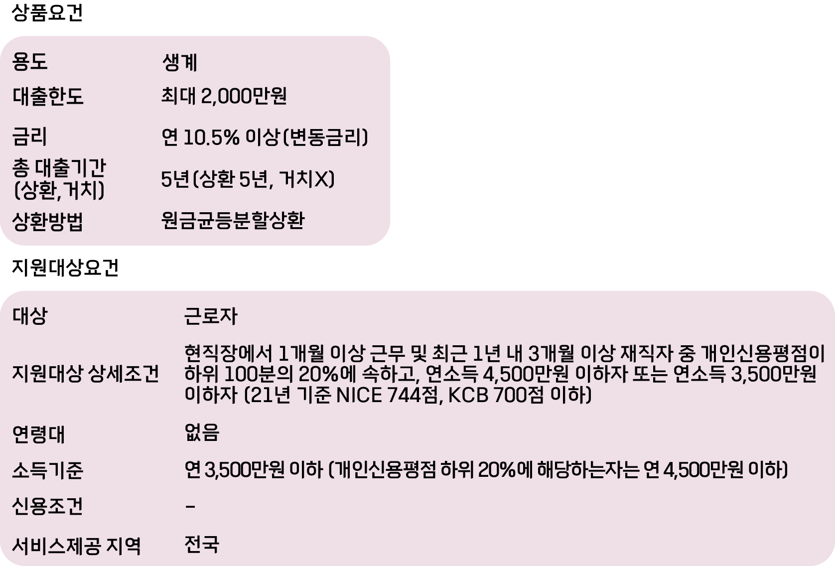햇살론대출