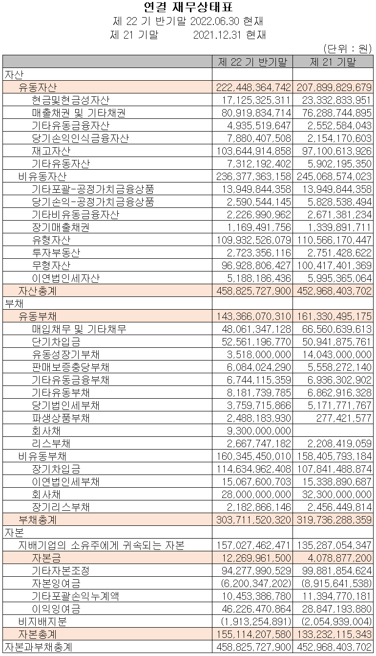 모트렉스 - 재무상태표