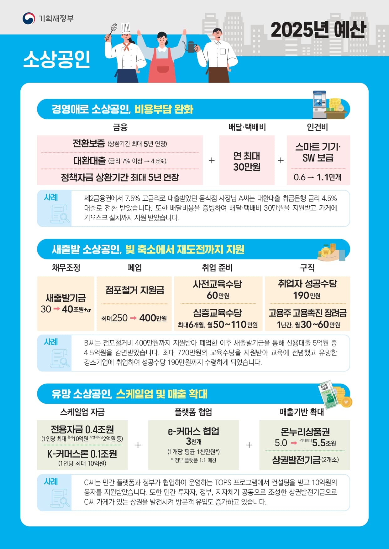 2025년 예산