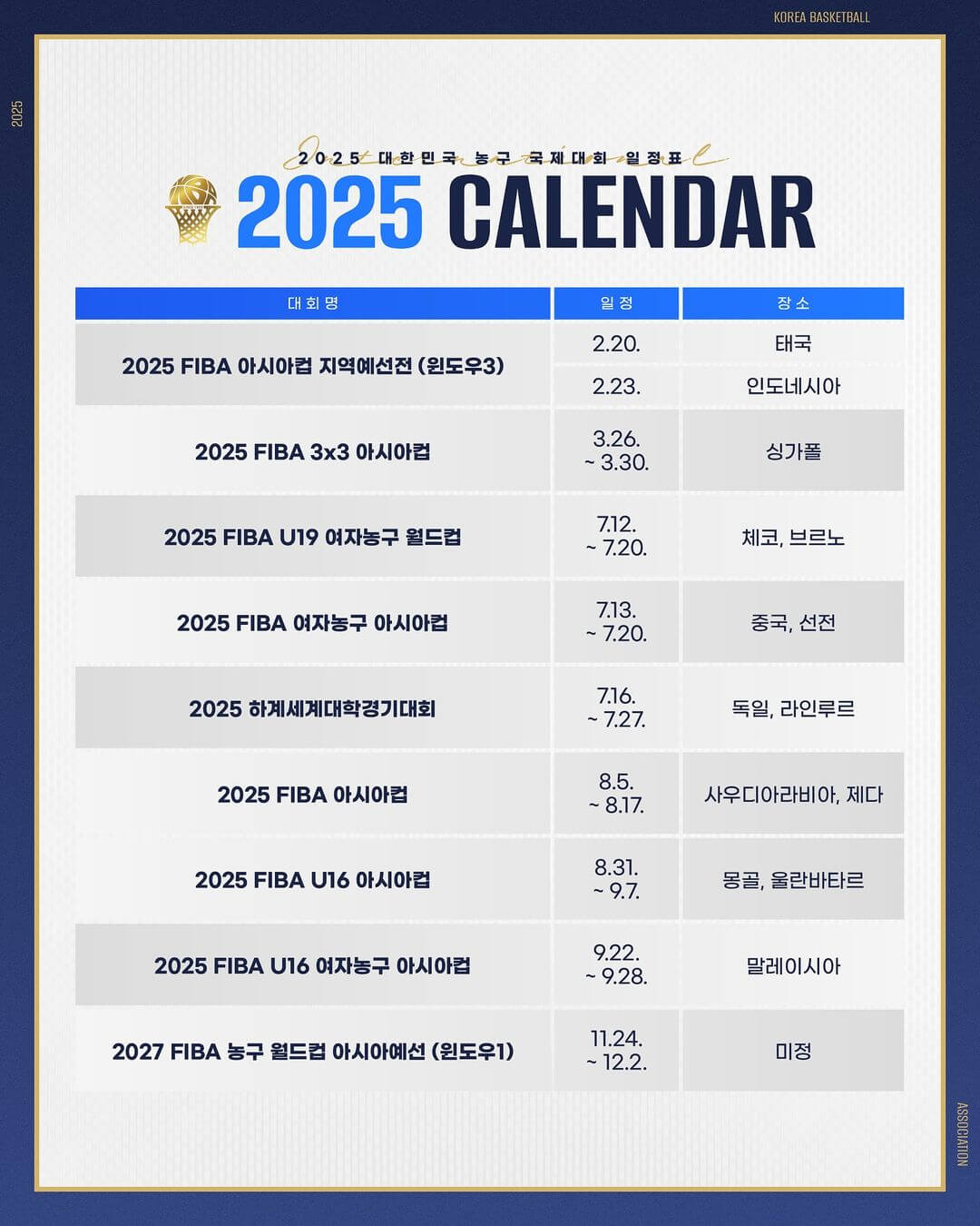 FIBA 아시아컵 출전 3x3 남녀 농구대표팀 명단