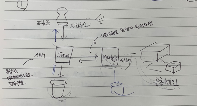 [Hackathon] Web3 프로젝트 구조 설계에 관한 깊은 고찰🤔