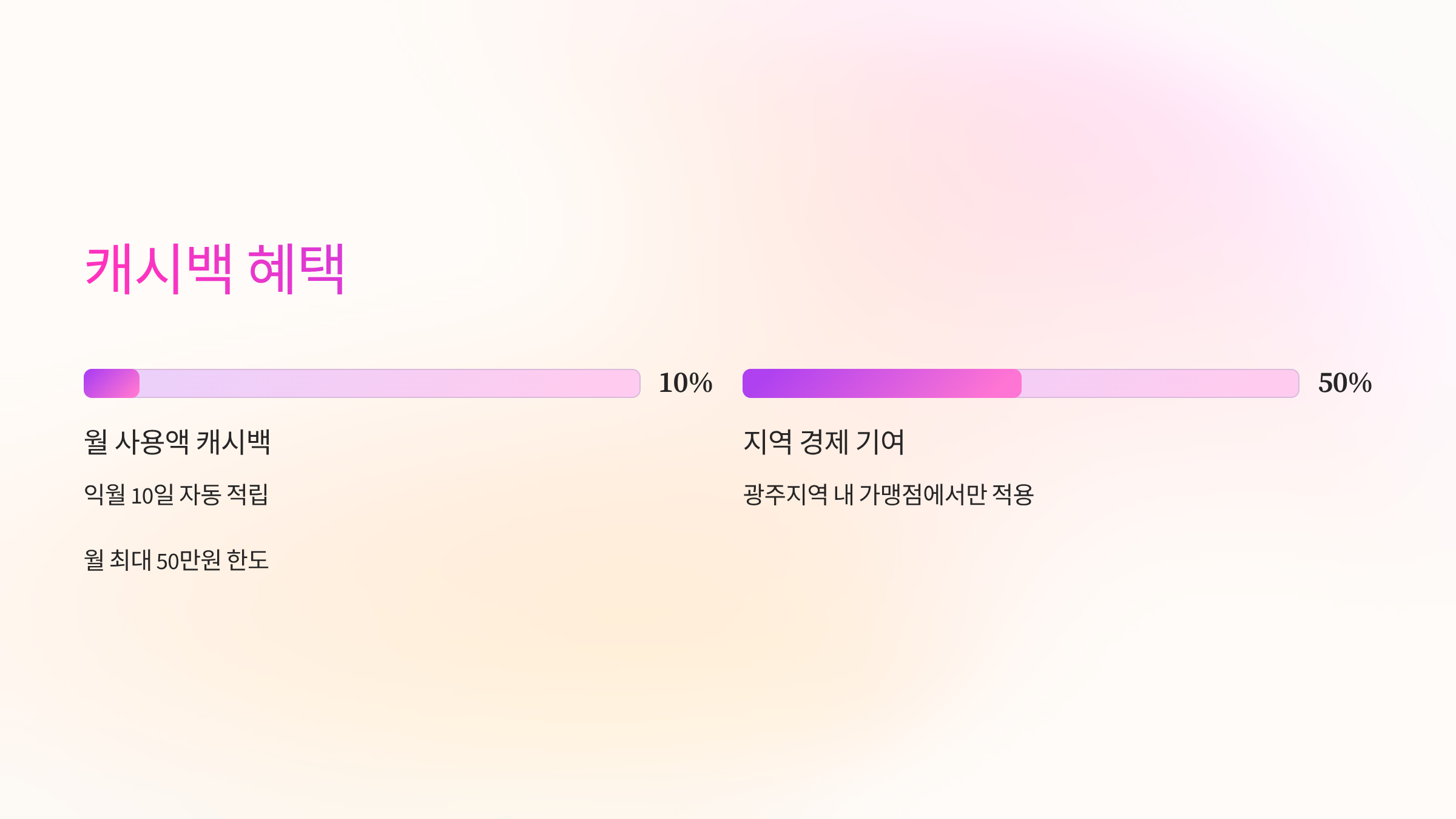 캐시백