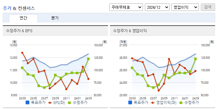 CJ_컨센서스