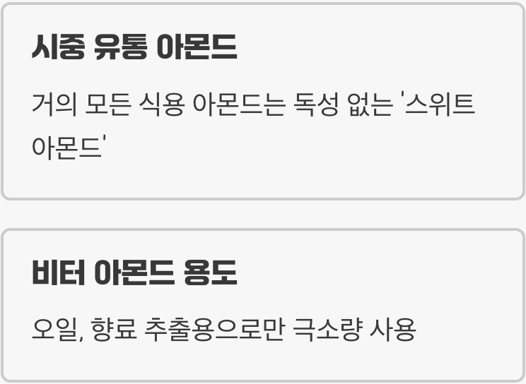 안심하세요, 우리가 먹는 건 '스위트 아몬드'